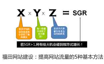 深圳網(wǎng)站建設(shè)|福田網(wǎng)站建設(shè)|龍崗網(wǎng)站建設(shè)【獨占網(wǎng)絡(luò)】