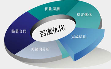 深圳網(wǎng)站建設(shè)|福田網(wǎng)站建設(shè)|龍崗網(wǎng)站建設(shè)【獨(dú)占網(wǎng)絡(luò)】