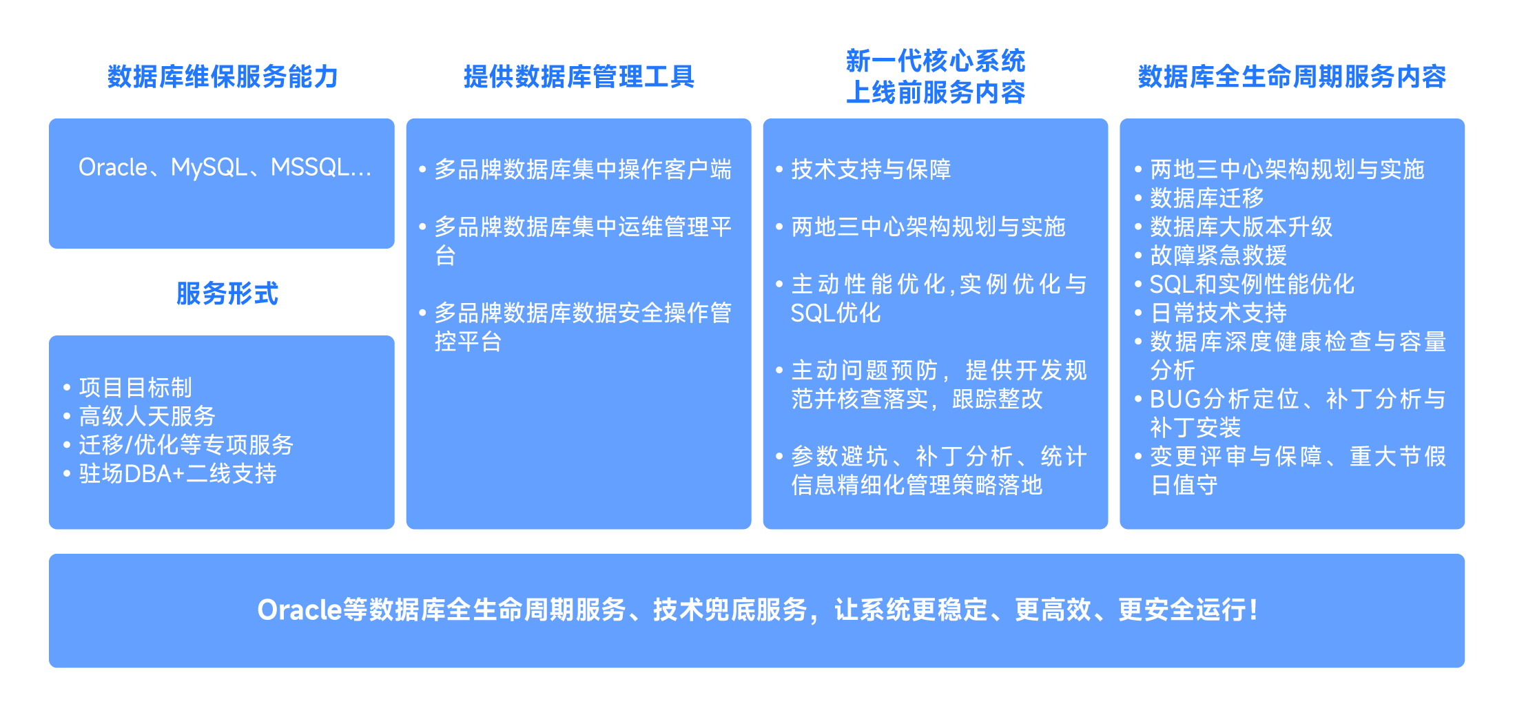 數(shù)據(jù)庫(kù)第三方專(zhuān)家服務(wù)與運(yùn)維-02.png